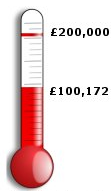 Our Fundraising Target