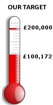 Our Fundraising Target